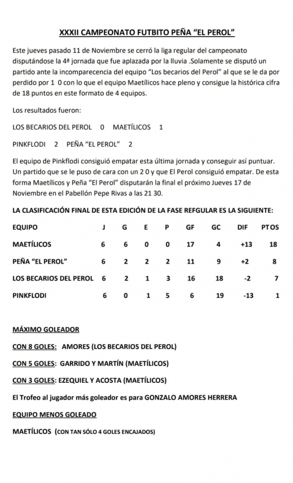 RESULTADOS CUARTA JORNADA CAMPEONATO FUTBITO PEÑA EL PEROL