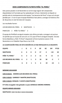 RESULTADOS CUARTA JORNADA CAMPEONATO FUTBITO PEÑA EL PEROL