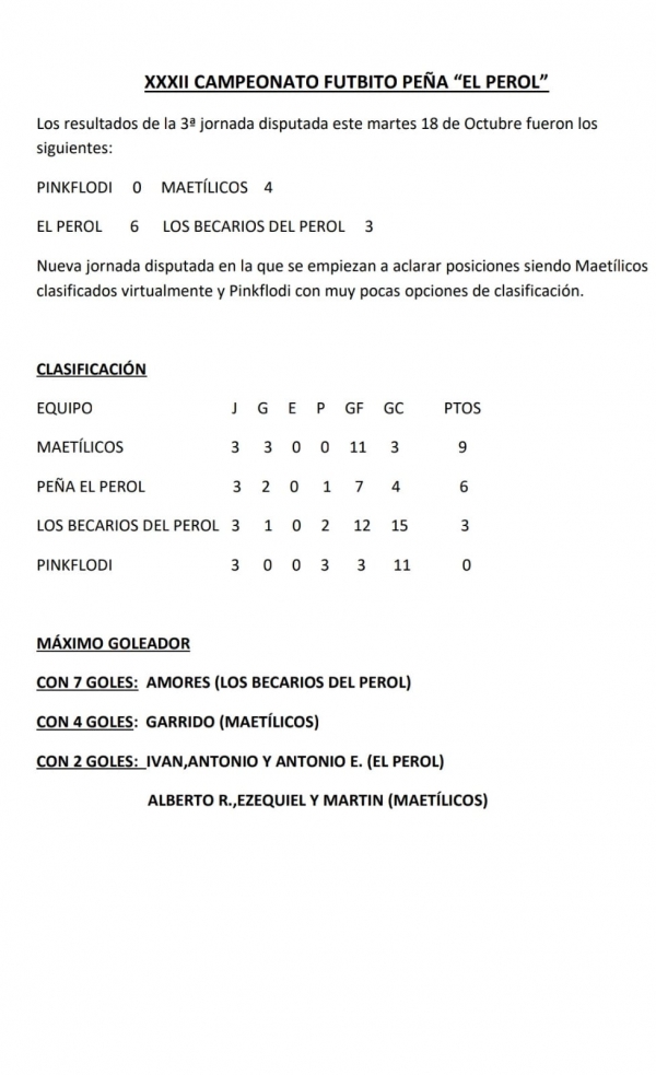 RESULTADOS TERCERA JORNADA CAMPEONATO FUTBITO PEÑA EL PEROL