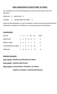 RESULTADOS TERCERA JORNADA CAMPEONATO FUTBITO PEÑA EL PEROL