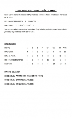 RESULTADOS QUINTA JORNADA CAMPEONATO FUTBITO PEÑA EL PEROL