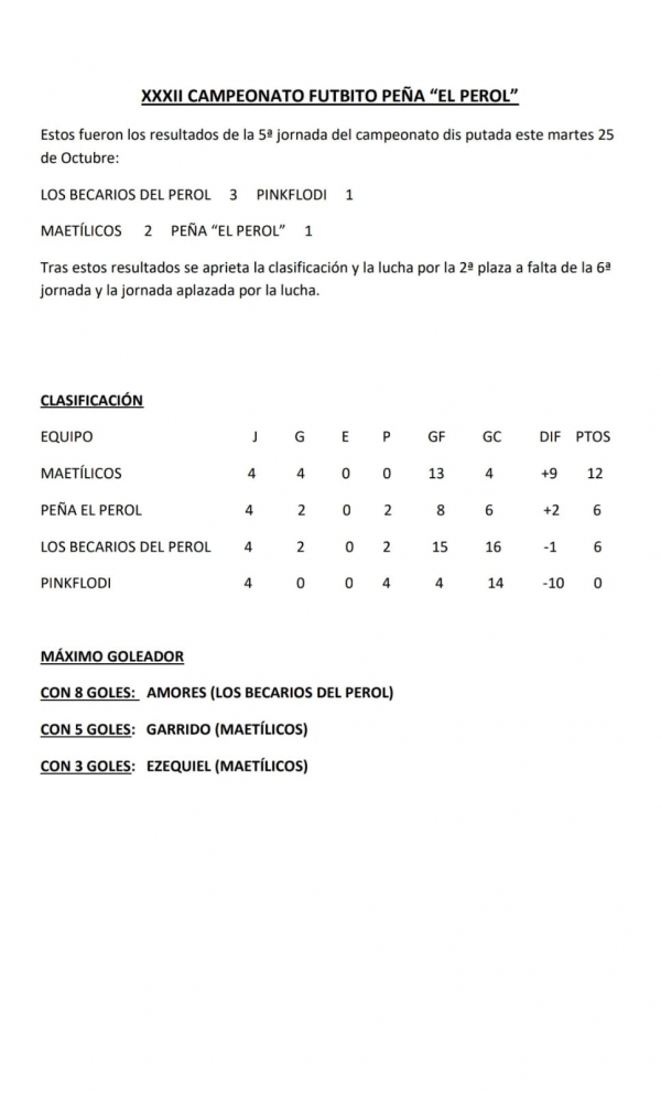 RESULTADOS QUINTA JORNADA CAMPEONATO FUTBITO PEÑA EL PEROL