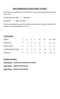 RESULTADOS QUINTA JORNADA CAMPEONATO FUTBITO PEÑA EL PEROL