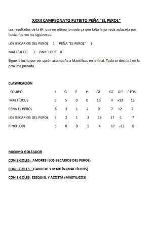 RESULTADOS SEXTA JORNADA CAMPEONATO FUTBITO PEÑA EL PEROL