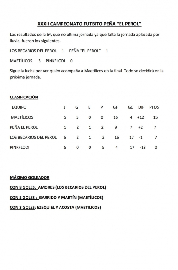 RESULTADOS SEXTA JORNADA CAMPEONATO FUTBITO PEÑA EL PEROL