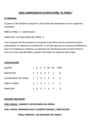 RESULTADOS SEGUNDA JORNADA CAMPEONATO FUTBITO PEÑA EL PEROL
