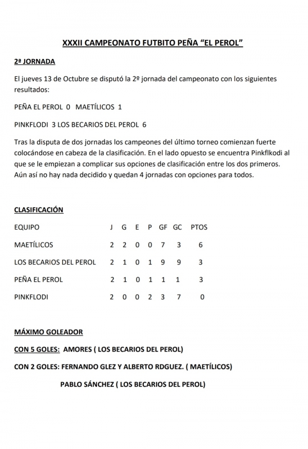 RESULTADOS SEGUNDA JORNADA CAMPEONATO FUTBITO PEÑA EL PEROL